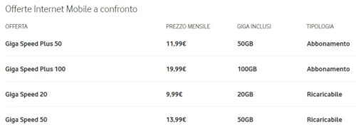 イタリアvodafone料金表例